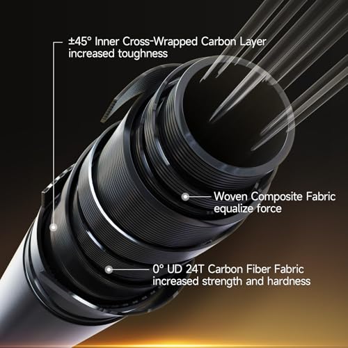 HANDING Pioneer Ultralight Rod 2-Piece Trout Fishing Rod 6'6'' with Fast Action Titanium Oxide Ceramic Guide Ring for Trout Crappie Bluegill Yellow Perch Smallmouth Bass