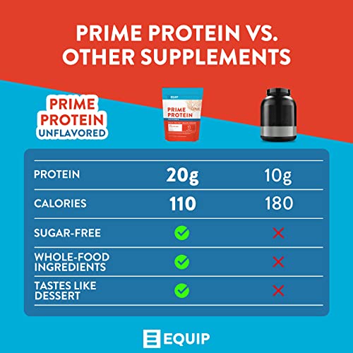 Equip Foods Collagen Powder Unflavored & Prime Protein Powder Unflavored - Grass-Fed Beef Prime Protein Powder & Equip Grass Fed Collagen Powder - Gluten Free - Paleo And Keto Friendly #TOP1