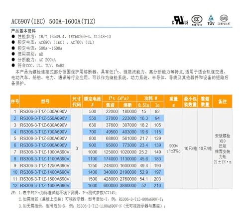 Fusible RS306-3-T1Z 1250A protection surintensité réseau électrique 690VAC triphasé - 4