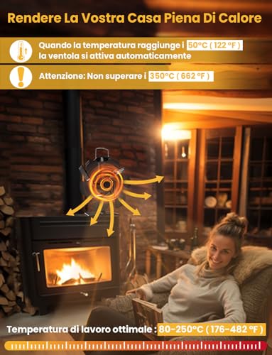 DMTIVMG Ventilatore per Stufa a Legna 6 Pale