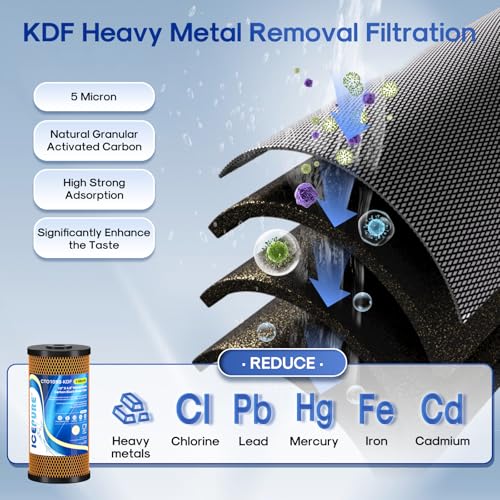 Image of ICEPURE 4.5 inchx 10 inch Whole House Water Filter Set, 3-Stage Water Filtration System Combo Kit with Activated Carbon Block, KDF Cartridge and Upgraded Activated Carbon Heavy Metal Remove Filter, Pack of 1