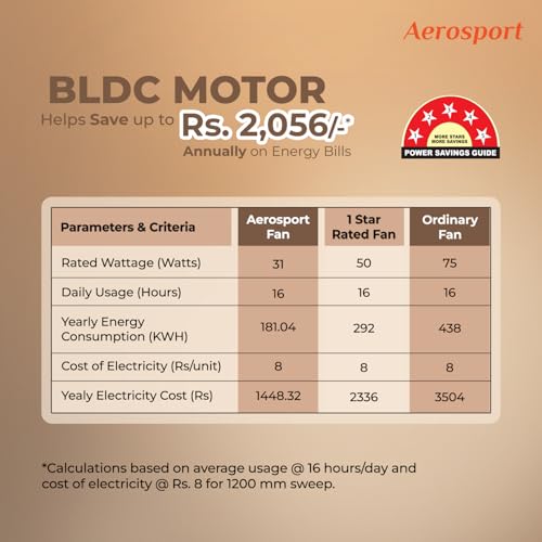 Image of IVAS Aerosport 1200 mm BLDC Ceiling Fan | Remote Control | BEE 5 star Rated,Upto 60% Energy Saving |6 Speed, 385 RPM,High Air Delivery with LED Indicators | 5 Year Warranty* (Pack of 1, Pearl Ivory)