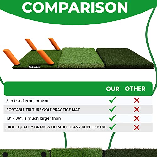 Birdie Golf Turf Practice Mat – Large 3-In-1 Golf Hitting Mat With Different Artificial Grass Turfs – Practical And Versatile Golf Swing Mat For Indoor/Outdoor Use – Non-Slip Rubber Base #TOP2