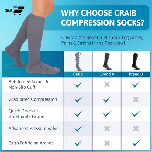 Image of Wide Calf Compression Socks for Women & Men - 5 Pairs Plus Size 15-20 mmHg Graduated Knee High Compression Socks for Travel, Nurses, Pregnant Women, Running, Hiking & Everyday Wear