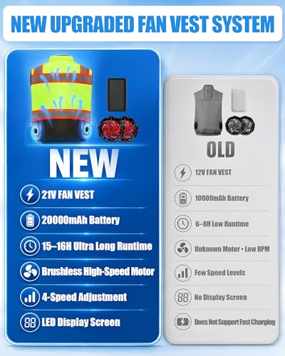 Image of 21V Safety Cooling Fan Vest for Men and Women, With Max 12000 RPM 2 Fan & Up to 16 Hours Runtime 20000mAh Battery