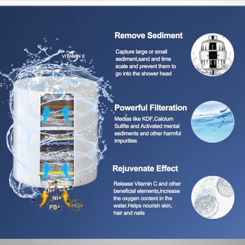 Image of Shower Filter Replacement, 25 Stage Shower Filter Cartridge for Hard Water, Suitable for People with Sensitive and Dry Skin and Scalp, Improves the Condition of Your Skin, Hair and Nails