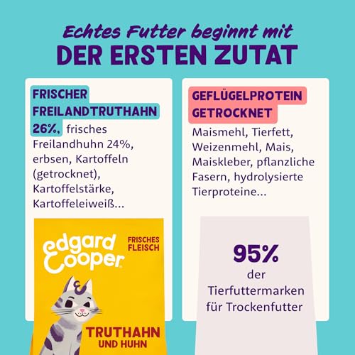 Edgard & Cooper Katzenfutter, Trockenfutter für Katzen, (Truthahn & Huhn, 2kg), Getreidefrei, voll von frischem Fleisch und natürlichen Zutaten, geeignet für sterilisierte und aktive Katzen