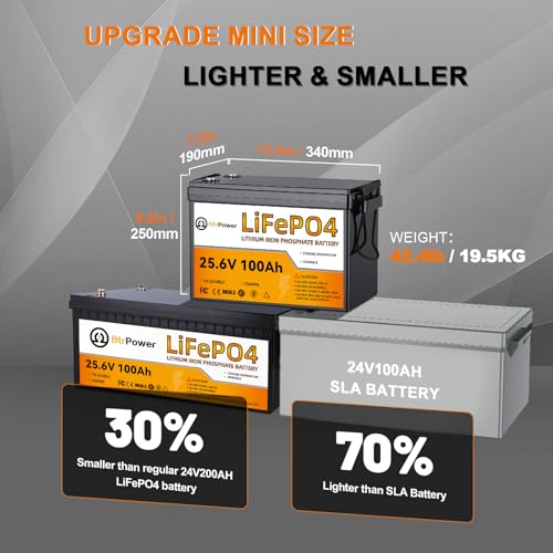 Image of 24V 100Ah Lithium Battery,2580Wh Deep Cycle LiFePO4 Battery | Built-in 100A BMS for Home Storage,Trolling Motor,RV,Off-Grid System,Solar Power System,Marine
