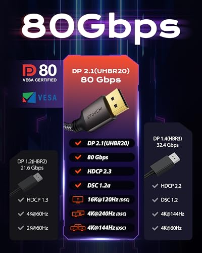 Image of Stouchi DisplayPort Cable 16K 2.1, 10FT /3M DP Cable Black 80Gbps 16K@60Hz, 8K@240Hz HBR3 4K@240 HDR, HDCP, DSC 1.2a Support Monitor FreeSync G-Sync Video Card