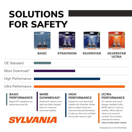 Image of SYLVANIA - 9005 XtraVision - High Performance Halogen Headlight Bulb, High Beam, Low Beam and Fog Replacement Bulb (Contains 2 Bulbs)