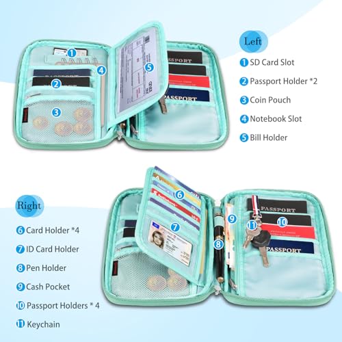 Fintie Family Passport Holder for Travel, 6 People Big Capacity RFID Blocking Travel Document Organizer Clutch Bag with Pen Holder Keychain Credit Cards Case Cover for Women Men, Spring2