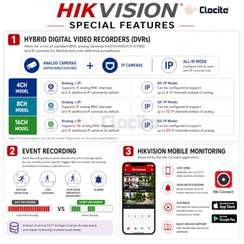 Image of Clocite HIKVISION 3K /5MP 16 CH DVR, 3K (5MP) 8 Dome & 4 Bullet Cameras [Color Night Vision + Built-in Audio MIC + SMART Dual Light + Motion Detection] + 4TB HDD 8 CH SMPS 2 Nos + CCTV Cable + BNC /DC