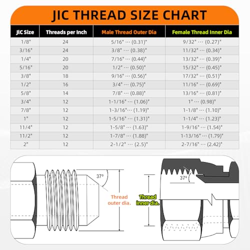 Image of 90 Elbow Straight Hydraulic Hose Adapter Fittings, 6500-08-08 1 /2 inch Male JIC (3 /4 inch-16 thread) x 1 /2 inch Female JIC (3 /4 inch-16 thread) Swivel Connectors x 5 pack
