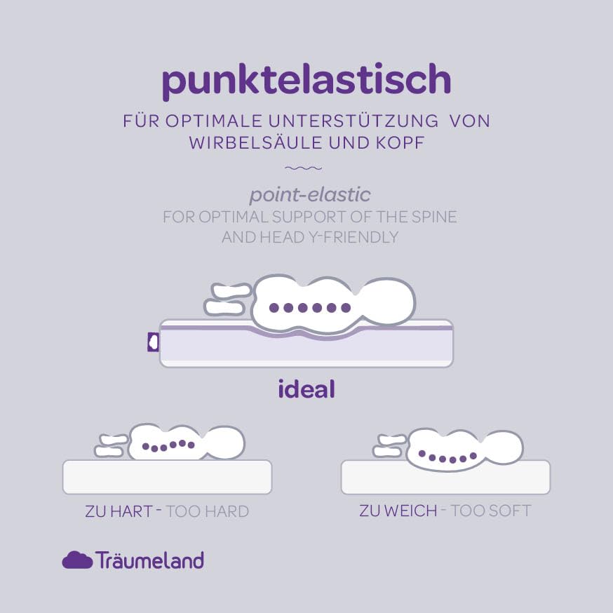 Matelas poussette compatible ABC Salsa 4 Träumeland pour éviter la surchauffe - 8
