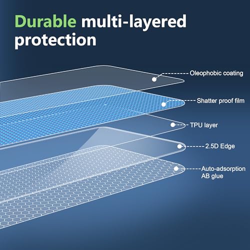 Image of for Motorola Razr 2024 /2025 /2026 Screen Protector（Self-Healing TPU Film with Camera Lens Protector,Case Friendly,HD,Anti-Scratch, 2+2+1 PACK(not glass not razr plus)