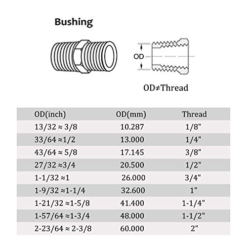 Conector de rosca hexagonal Joyway NPT 1/8 de acero inoxidable para tuberías pack de 5 unidades 6