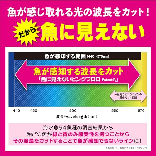 Duel Pink Fluoro Fisherman Pro Special, 100 m, No. 10-120 Roll miniatura 3