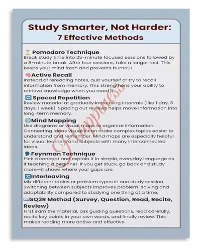 Image of Learning Methods Study Smarter Poster Classroom Education