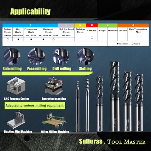 Image of 1 /8 inch Carbide Square Nose End Mill Set (5 Pcs), 4 Flute CNC Mill Bits Tools for DIY & Professional, Solid Carbide Cutter (Tungsten Carbide + Cobalt) for Milling Steel and Metals (5Pcs, 1 /8)