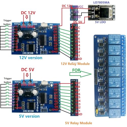 Télécommande IR 12V 8 canaux pour automatisme et éclairage de maison