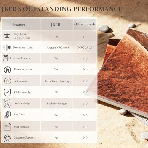 Image of JBER Acoustical Wall Panels 47.2 inch x 27 inch, Earth Wave Texture