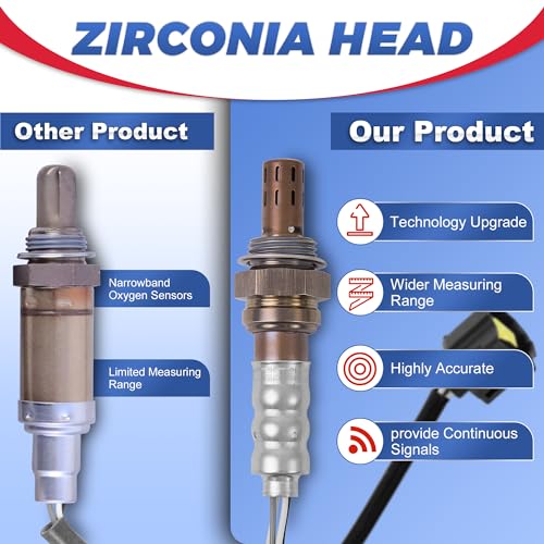 Sensor de Oxígeno EVERESTWAY 2PCS Compatible para Chrysler Dodge miniatura 4