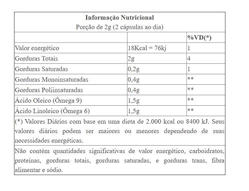 Óleo de Cártamo Cl 1000mg 120 cápsulas