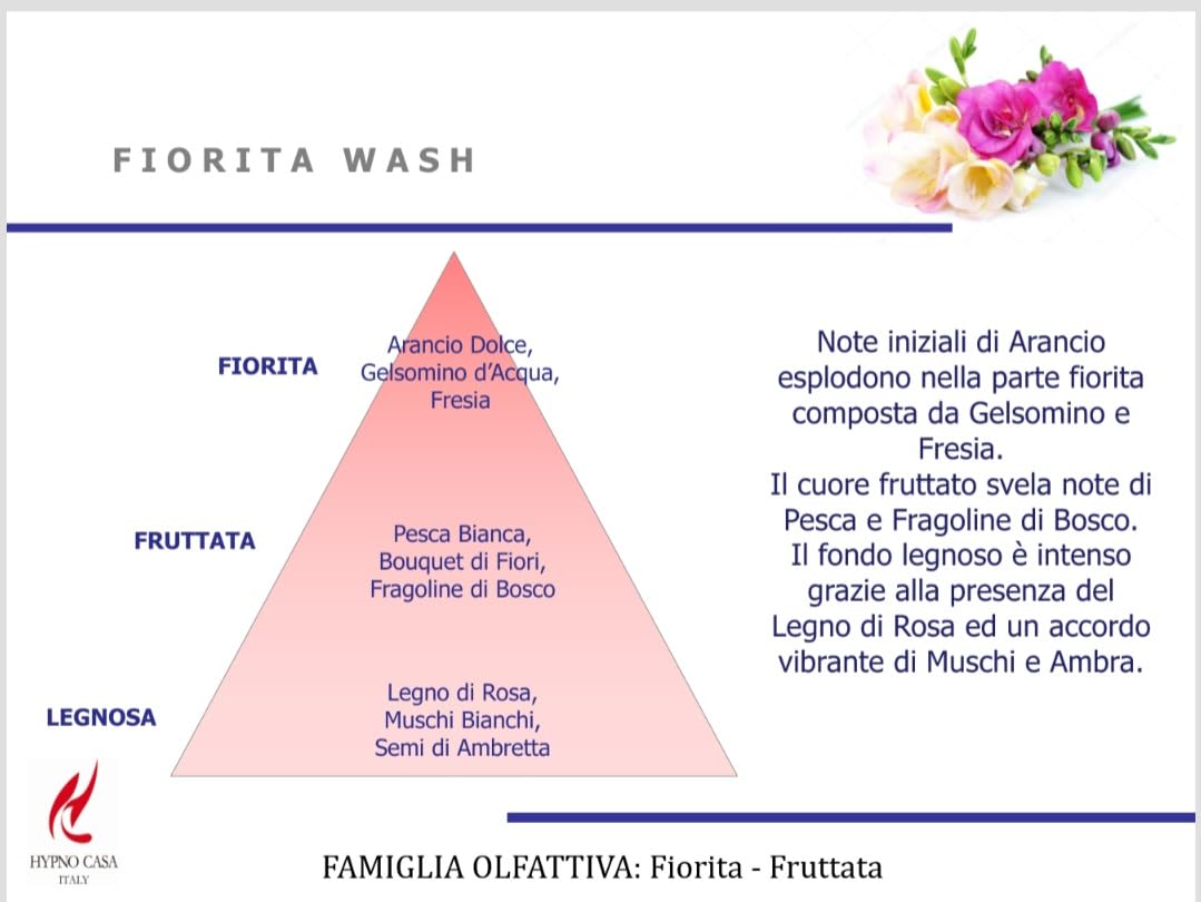 Hypno Casa - 2 Flaconi di Profumo Concentrato per Bucato Made in Italy, per Lavatrice e a Mano - 400 ml + 2 Bustina Omaggio da 10 ml. (Fiorita Wash)