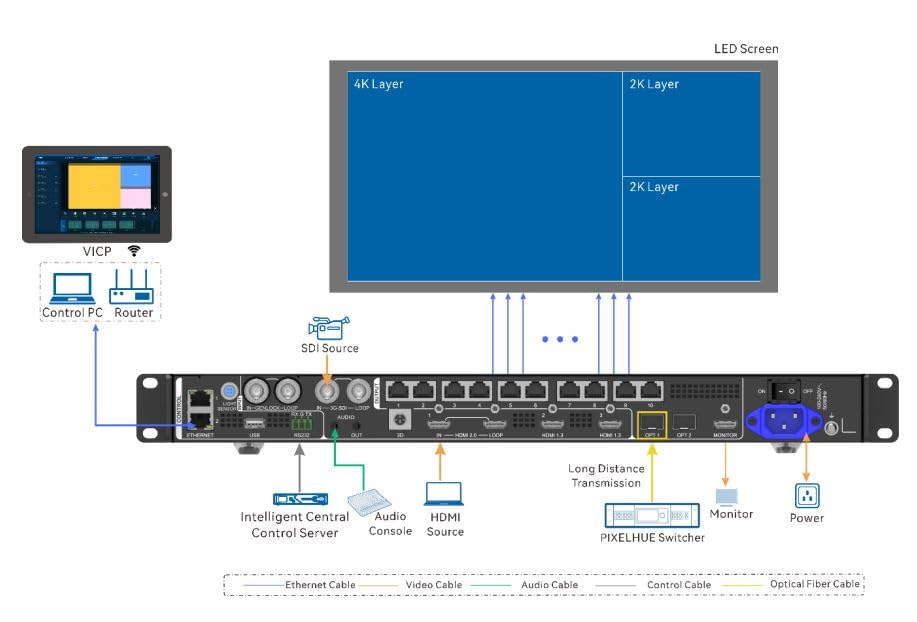 Image of VX1000 Pro LED Screen Video Processor