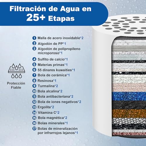 Cartuchos para filtros de agua domésticos 9 Imagen adicional