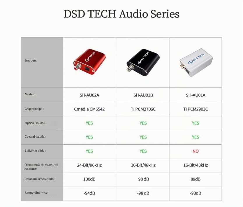 Convertidor DSD TECH SH-AU02A USB a TOSLINK de gran calidad para sonido digital de 96K 24Bit 7