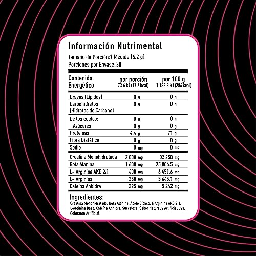 Proteínas, Imagen adicional