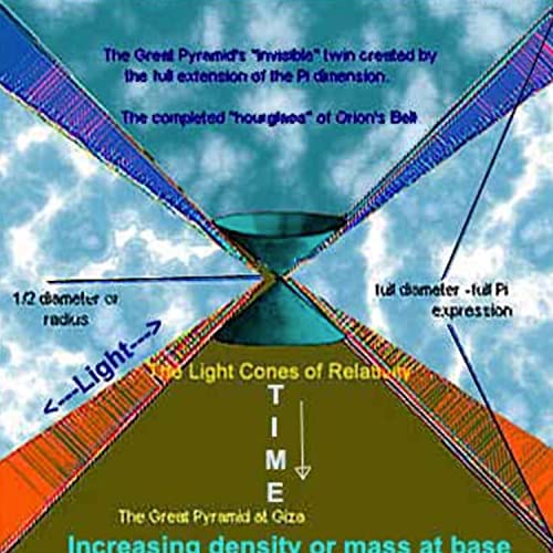 The Key of Freedom of Space & The Key of Time (Tablet 9 and 10)