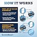 ScreenBeam Bonded MoCA 2.5 Network Adapter for Highest Speed Internet, Ethernet Over Coax - Starter Kit (Model: ECB7250K02)