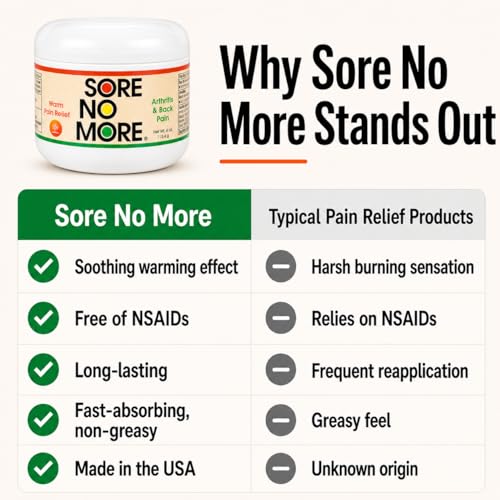 Image of Sore No More Arthritis Pain Reliever Cream - Targeted Warm Relief for Back, Neck, Hands & Feet - Soothing & Fast-Acting Formula for Aches and Pains - Non-Greasy with Orange Aroma - 4 oz
