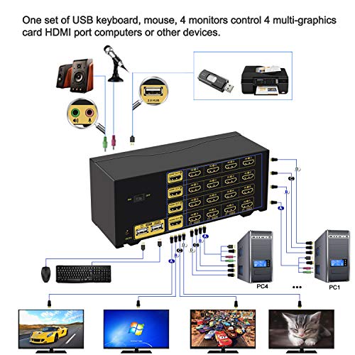 image for CKL Quad Monitor HDMI KVM Swtich 4 Port 4K@30Hz, 4x4 Keyboard Video Mo