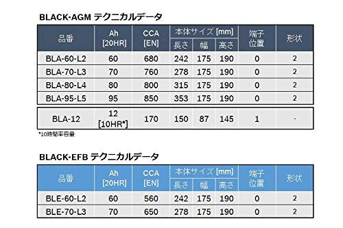 Amazon.co.jp: 【旧モデル】BOSCH (ボッシュ) 国産車・輸入車