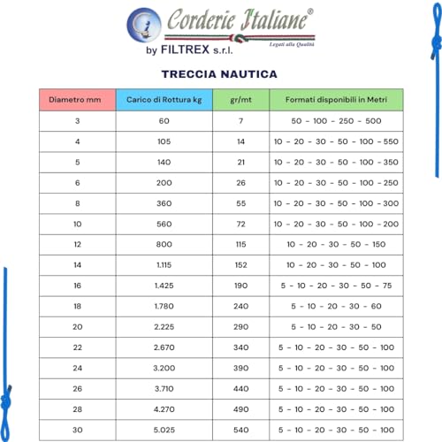 Cabo braid nautica de 5 mm para suspensiones ligeras y amarres de embarcación 7