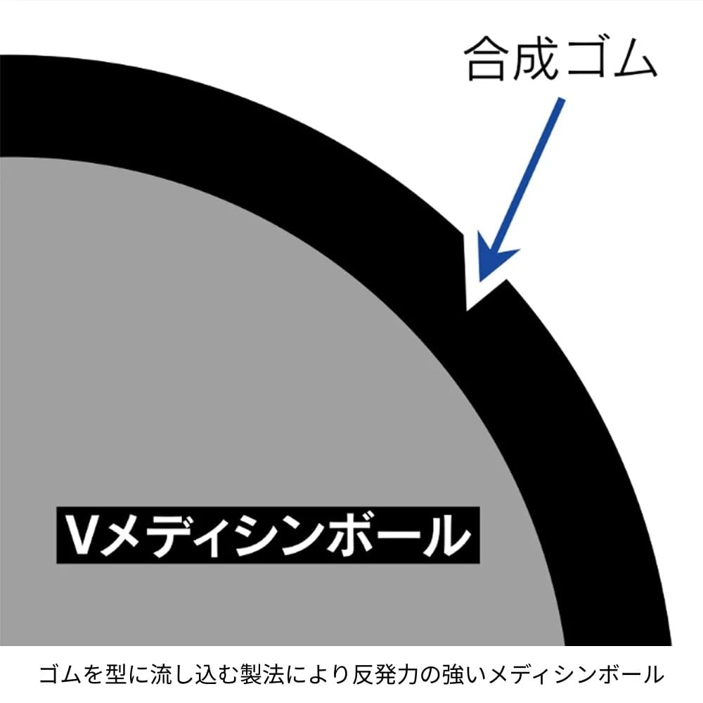 Amazon | [NISHI]ニシ・スポーツ 陸上 トレーニング Vメディシンボール