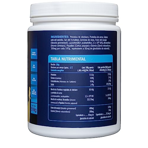 Proteínas, Imagen adicional