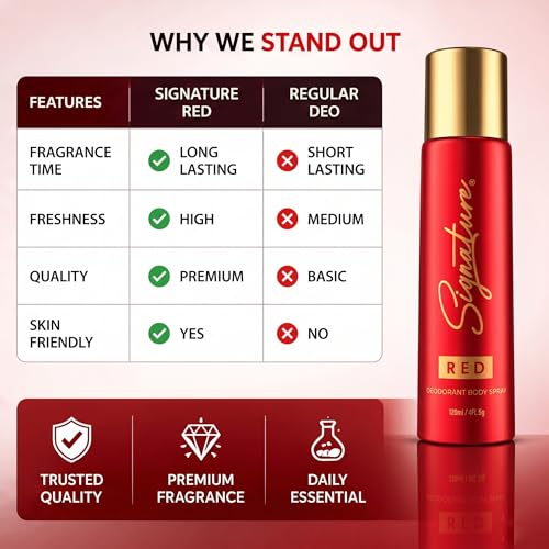 Image of Signature Deodorant Body Spray - Red | Elegent & Citrus Aromatic Scent | Long Lasting Fragrance | Skin Friendly Deo | Fights Body Odour | Everyday Use | For Men, Women (Unisex) | Pack of 2 (70ml x 2)