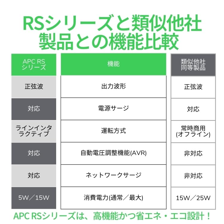 無停電電源装置(UPS)の選び方とおすすめ｜停電・瞬電対策の定番モデル [2026年版] 追加カット 4