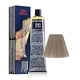 Wella Professionals