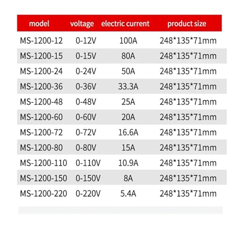 Alimentation à découpage contre les chutes de tension de vos machines - 6