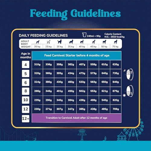 Image of Carniwel Superfoods Puppy Dry Dog Food 10 Kg | 100% Vegetarian | Fresh & Natural Ingredients | Highly Palatable | GMO Free | Premium Nutrition for Large Dogs