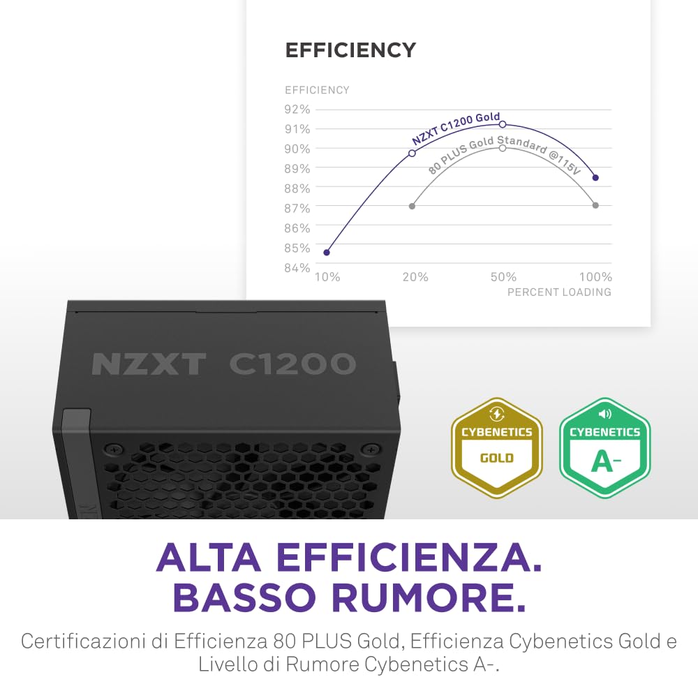 NZXT C1200 Gold ATX 3.1 - Alimentatore per PC da gaming completamente modulare a rumorosità ridotta - 1200 watt - 80 PLUS Gold - Connettore 12V-2x6 - Condensatori 100% giapponesi - Nero