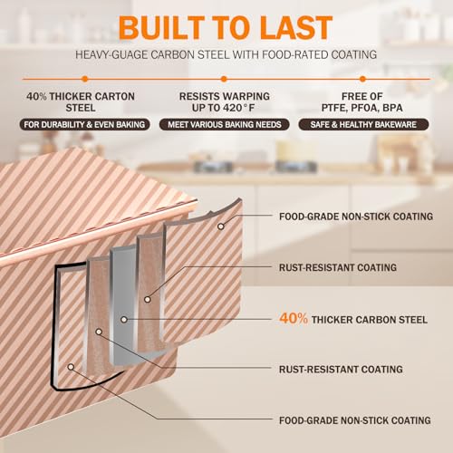 Image of Pullman Loaf Pan with Lid, 13x4, Nonstick Sandwich Bread Loaf Pan | 2.2LB, Heavy Duty Carbon Steel Corrugated Toast Box with Cover for Homemade Sourdough Bread Baking, Bakeware, Bakers Gift