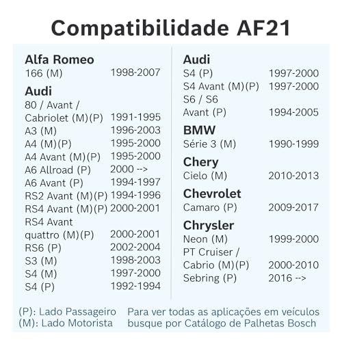 Bosch Palheta Dianteira Aerofit AF21, Limpador de Para-brisa com Tratamento de Grafite, 21 Polegadas