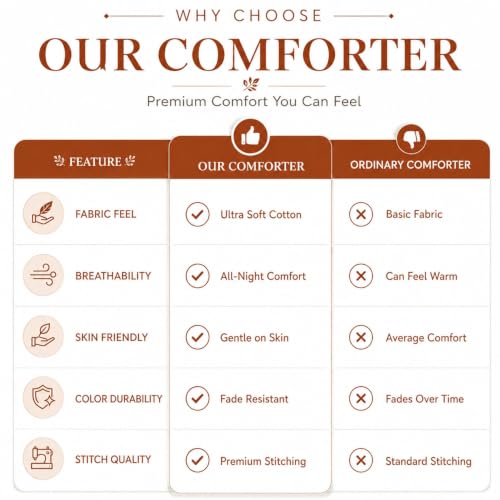 Image of BSB HOME 220 GSM Microfiber Comforter for Double Bed, Ultra Soft Quilted AC Comforter, Lightweight All Season Blanket, Breathable, Durable & Skin Friendly, 86 x 90 Inches (220 x 230 cm) - Rust Red