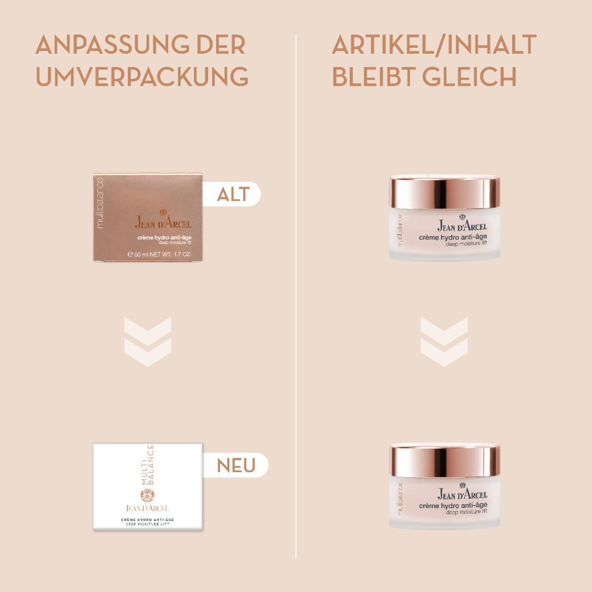JEAN D'ARCEL - MULTIBALANCE - crème hydro anti-âge - Intensive 24h Feuchtigkeitspflege - Für eine strahlende, ebenmäßigere Haut - 50ml